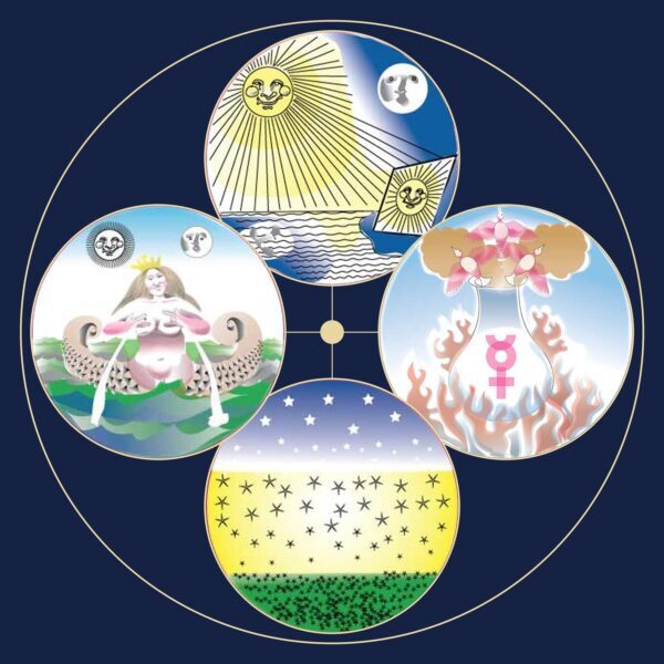 The four alchemical medallions of earth, water, air and fire arranged as a mandala
